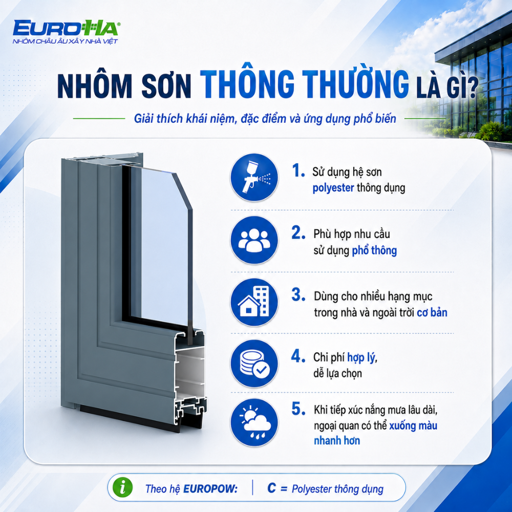 Hình ảnh nhôm sơn thông thường Hình ảnh nhôm sơn thông thường